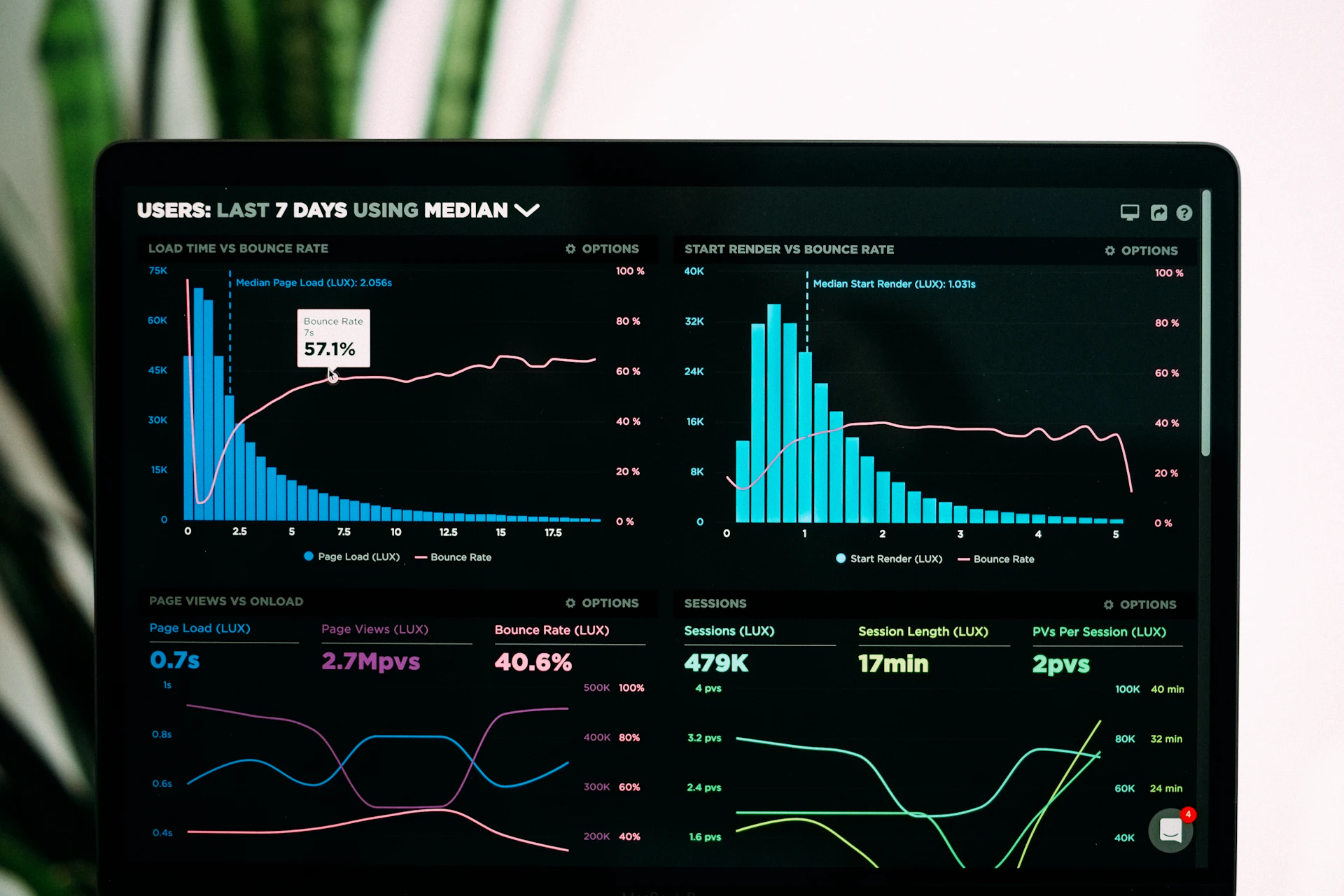SEO analytics dashboard showing organic traffic growth